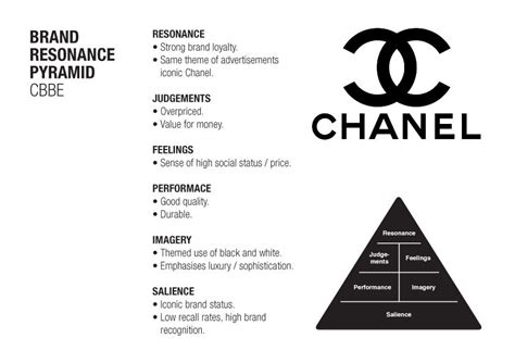 chanel brand analysis|chanel brand identity.